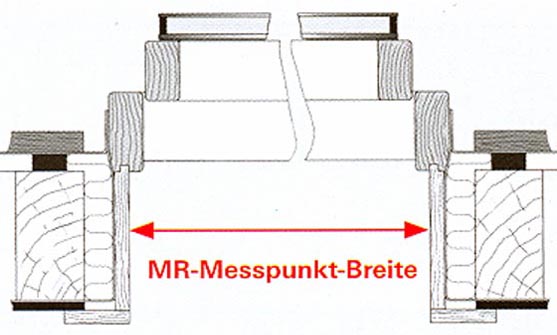 Messpunkt-Breite