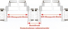 Messpunkt-Nebeneinander-k