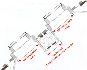 Messpunkt-�bereinander-k