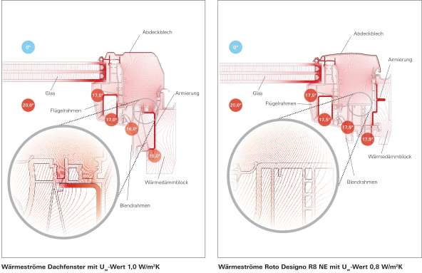 roto designo profil m